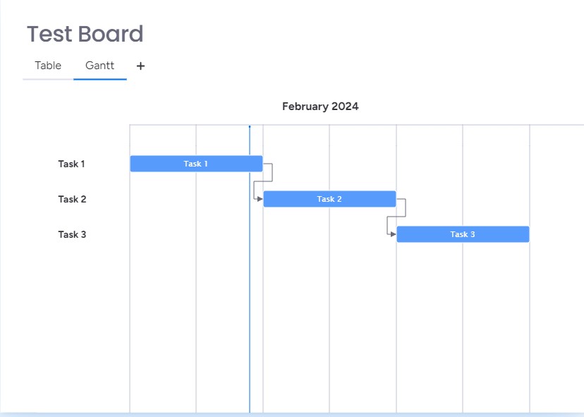 Add Gantt Chart