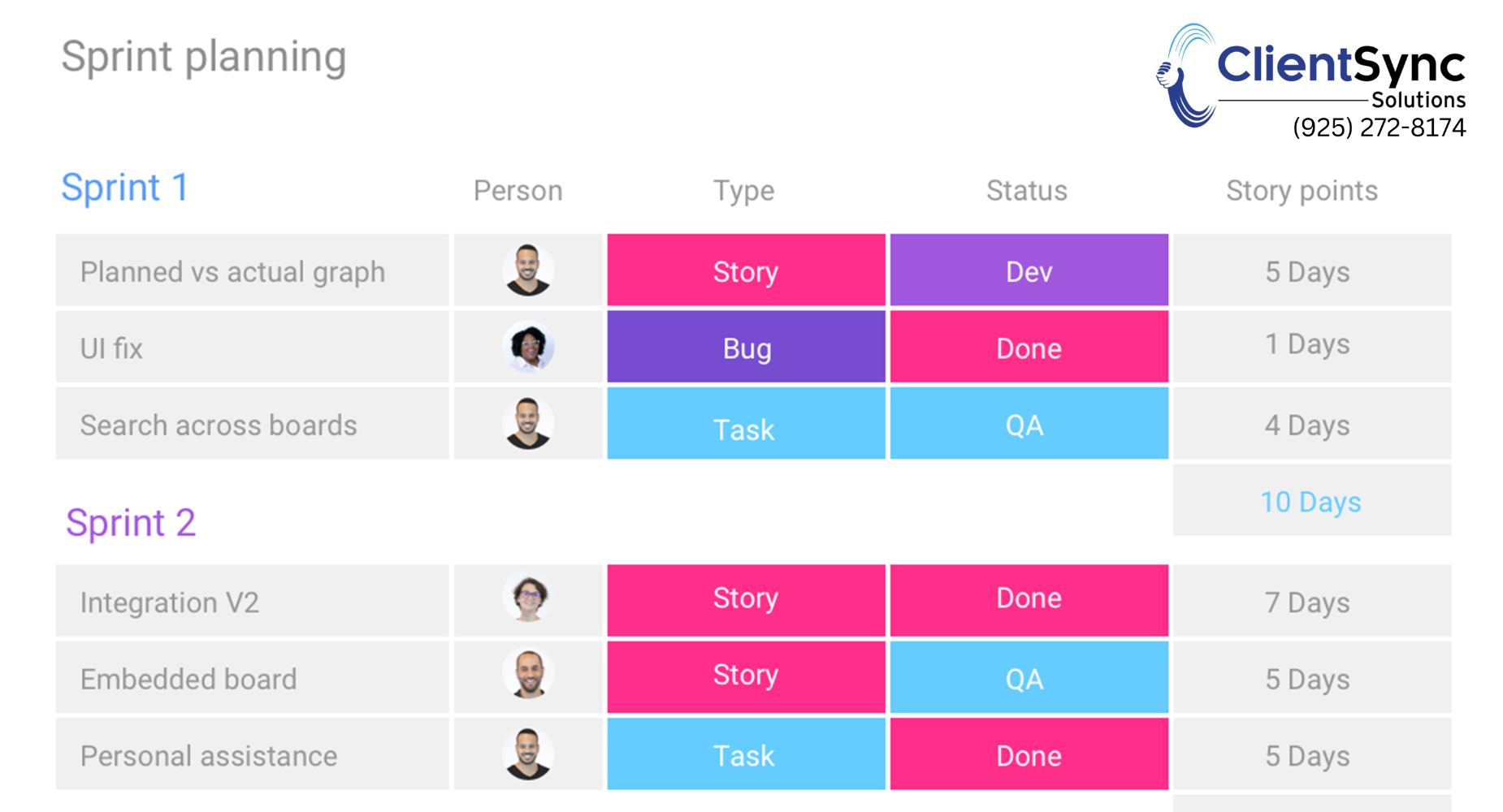 Embracing Efficiency: Why Your Business Should Adopt The Monday Dev Product