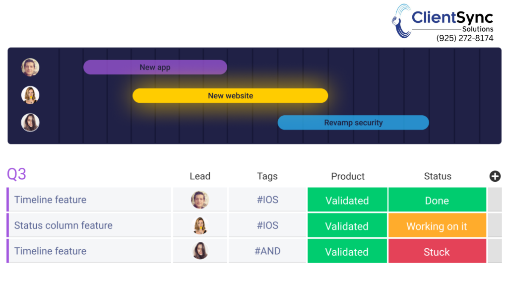 Monday.com Support Example